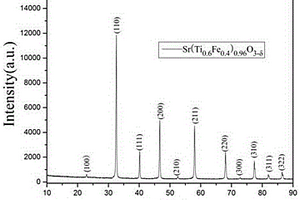 B位缺位Fe摻雜鈦酸鍶及其制備方法