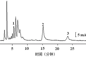 同時檢測三種有機磷農(nóng)藥的方法