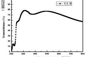 自支撐PEDOT/PSS透明導(dǎo)電薄膜的制備方法