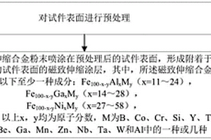 磁致伸縮涂層的制備方法及磁致伸縮導波傳感器