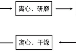 同步鎖磷除藻降濁的層狀雙金屬基納米鑭材料的合成方法及應(yīng)用