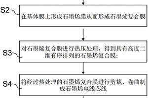 制備石墨烯電線電纜的方法