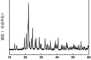 負(fù)熱膨脹陶瓷材料ScxIn2-xW3O12及其制備方法