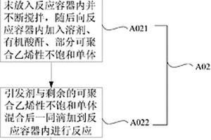 功能材料及其制備方法、顯示結構形成材料、彩膜基板、顯示裝置