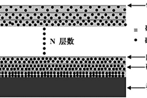 梯度多層磁性電磁波吸收薄膜及其制備方法