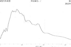 除靜電超導(dǎo)通用型負離子材料、制備方法及其應(yīng)用