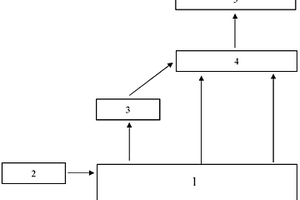 電學(xué)與光學(xué)聯(lián)用尿液分析生化裝置及其制造方法