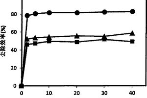 熱處理赤泥催化劑的制備及其在水處理技術(shù)中的應(yīng)用