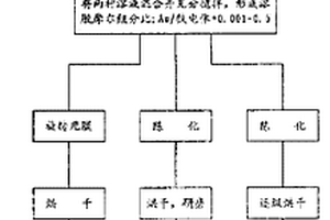 鈣鈦礦型氧化物鐵電體-金納米微粒復(fù)合材料及其制備方法