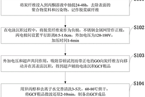 改性炭纖維陰極材料、制備方法及應(yīng)用