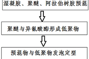 自行車安全頭盔用發(fā)泡復(fù)合材料及制備方法