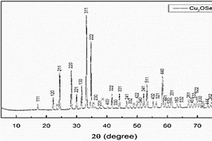 硒酸銅材料及其制備方法和用途