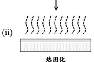 耐磨防霧樹(shù)脂及其制備方法以及一種防霧涂層