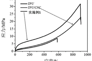 多重響應形狀記憶聚氨酯材料及其制備方法和應用