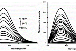 對(duì)酸性環(huán)境具有雙熒光檢測(cè)信號(hào)的分子傳感器及應(yīng)用