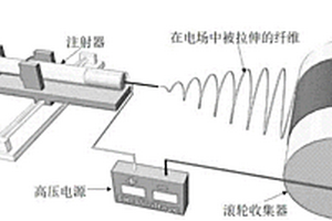 具有高輸出的柔性壓電纖維薄膜及其制備方法