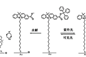 螺吡喃衍生物、光/電雙響應(yīng)性膜材料及其制備方法