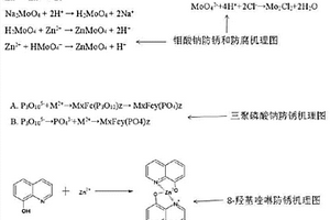 水性緩蝕型帶銹防銹涂料及其制備方法