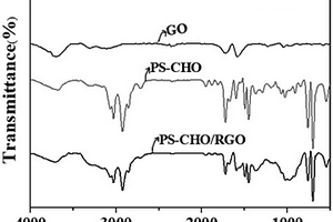 納米PS-CHO/RGO復(fù)合微球的制備方法及其降解亞甲基藍(lán)的方法