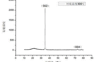 In、Nb共摻雜ZnO基透明導(dǎo)電薄膜及其制備方法