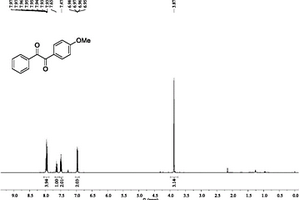 光催化α-二酮化合物的制備方法