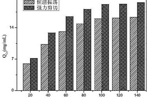 利用三聚氰胺改性脲醛樹脂富集含鈰廢水中鈰離子的方法