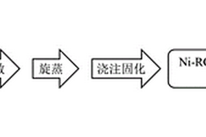 Ni納米粒子改性石墨烯及其吸波材料的制備方法