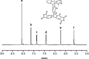 2,3,6,7-五蝶烯四甲酸二酐化合物及其合成方法
