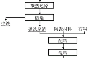 蓄熱材料及其制備方法