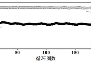 高質(zhì)量石墨烯箔集流體的制備方法