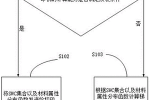 SWC方法的梯度功能材料打印方法、終端、存儲介質(zhì)