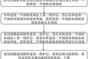 具有雙平面垂直梯度潤(rùn)濕特征的功能材料及其制備方法