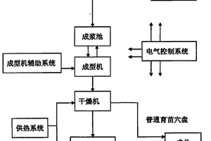 紙漿模育苗穴盤