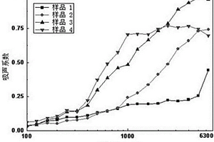 多層輕薄吸音針刺非織造復(fù)合材料及其制備方法