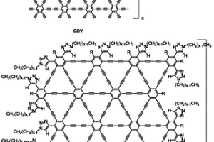 可溶性石墨炔衍生物及其制備方法和應(yīng)用