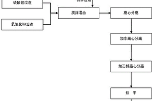 低雜質含量納米硫酸鋇的制備方法