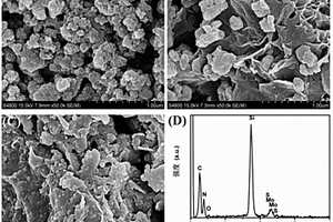 可見光響應型MoS<sub>2</sub>/GO/g-C<sub>3</sub>N<sub>4</sub>三元復合光催化材料及其制備方法