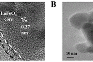 異質結型核殼LaFeO<sub>3</sub>@g-C<sub>3</sub>N<sub>4</sub>納米復合材料及其制備方法和應用