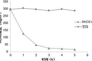 凈化空氣材料的制備方法及應(yīng)用