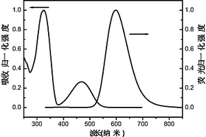 芴基給受體型納米聚合物、制備方法及其應(yīng)用