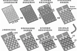 基于超快激光基底圖案化刻蝕的熱電式微型溫度傳感器及制法