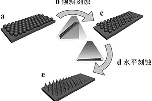 材料表面形態(tài)呈梯度變化的微納米級(jí)結(jié)構(gòu)陣列的制備方法