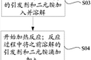 功能材料及其制備方法、配向材料、液晶顯示基板