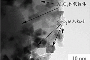 氧化鋁擔(dān)載型二氧化鈰粉體材料的制備方法