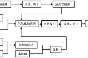 油頁(yè)巖渣改性合成X型沸石的方法