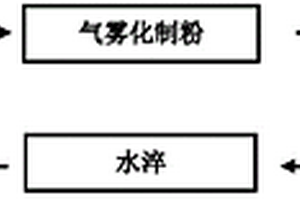 高強(qiáng)度低密度低膨脹鐵鎳合金及其制備方法