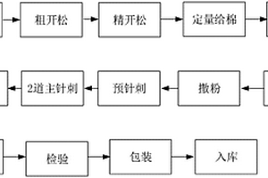 含有納米粉體材料的鋪地材料及其生產(chǎn)工藝