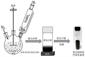 吸附活化多功能復(fù)合材料及其應(yīng)用