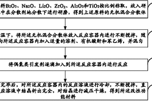 改性功能材料、藍(lán)色光阻材料、彩色濾光片及它們的制備方法、顯示器件