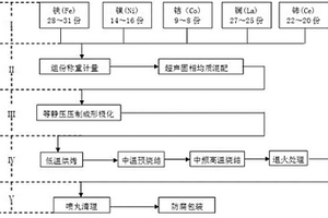 粉冶稀土超磁致伸縮棒材及其制備技術(shù)